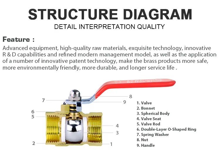 Product detail