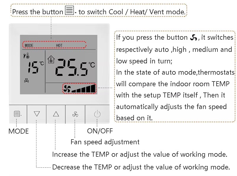 Winvall DW-T108 HVAC System Temperature Controller Central Air Conditioner Room Thermostat