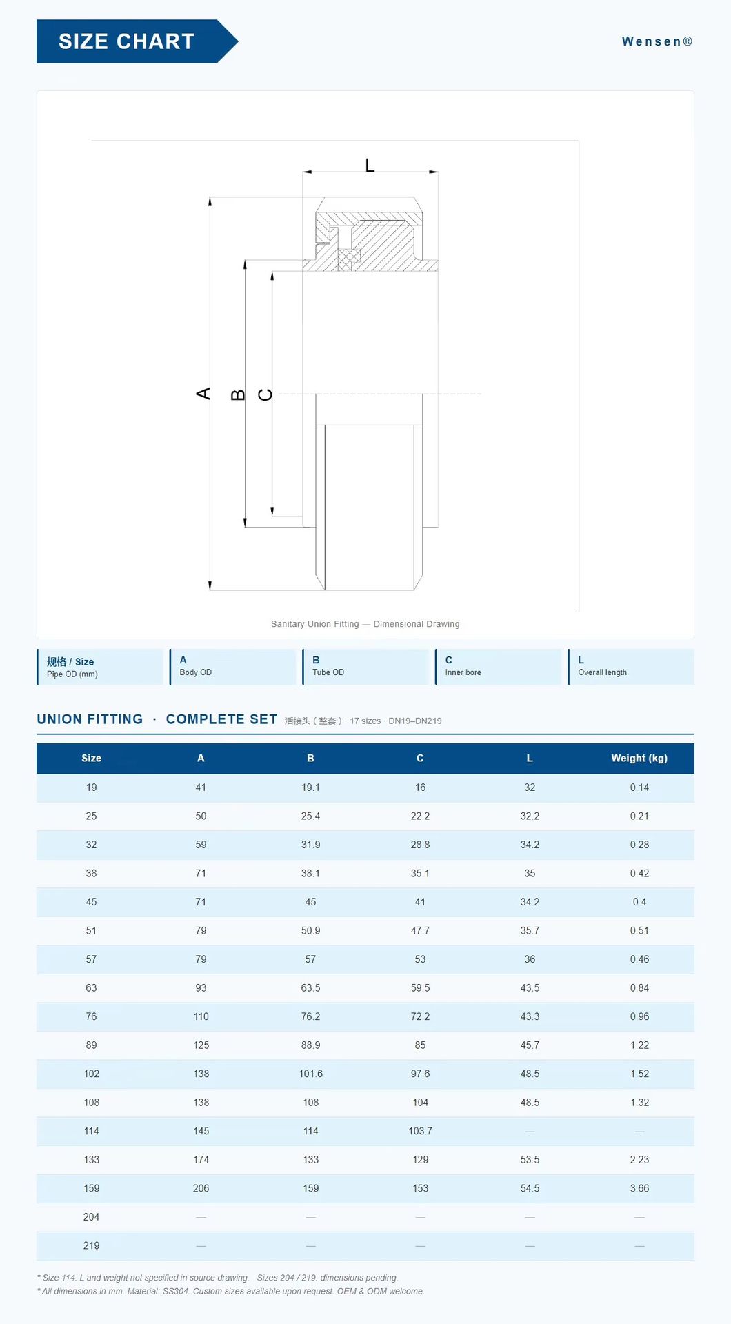 Product detail