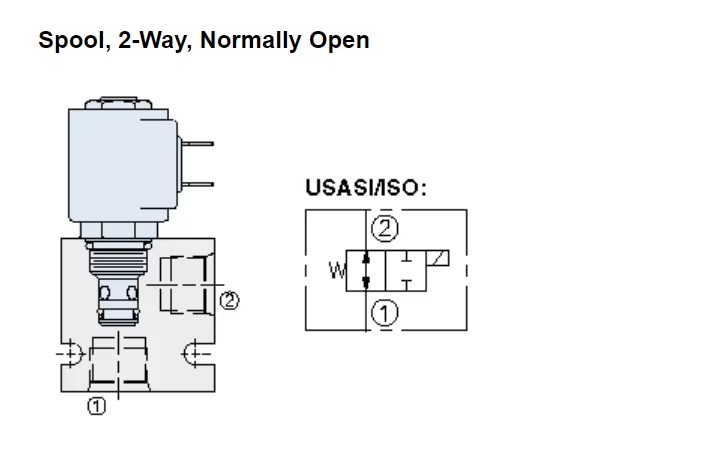 Hydraforce SV Series of SV08,SV10,SV12,SV16,2 Way 2 Position,spool Type Solenoid Cartridge Valve