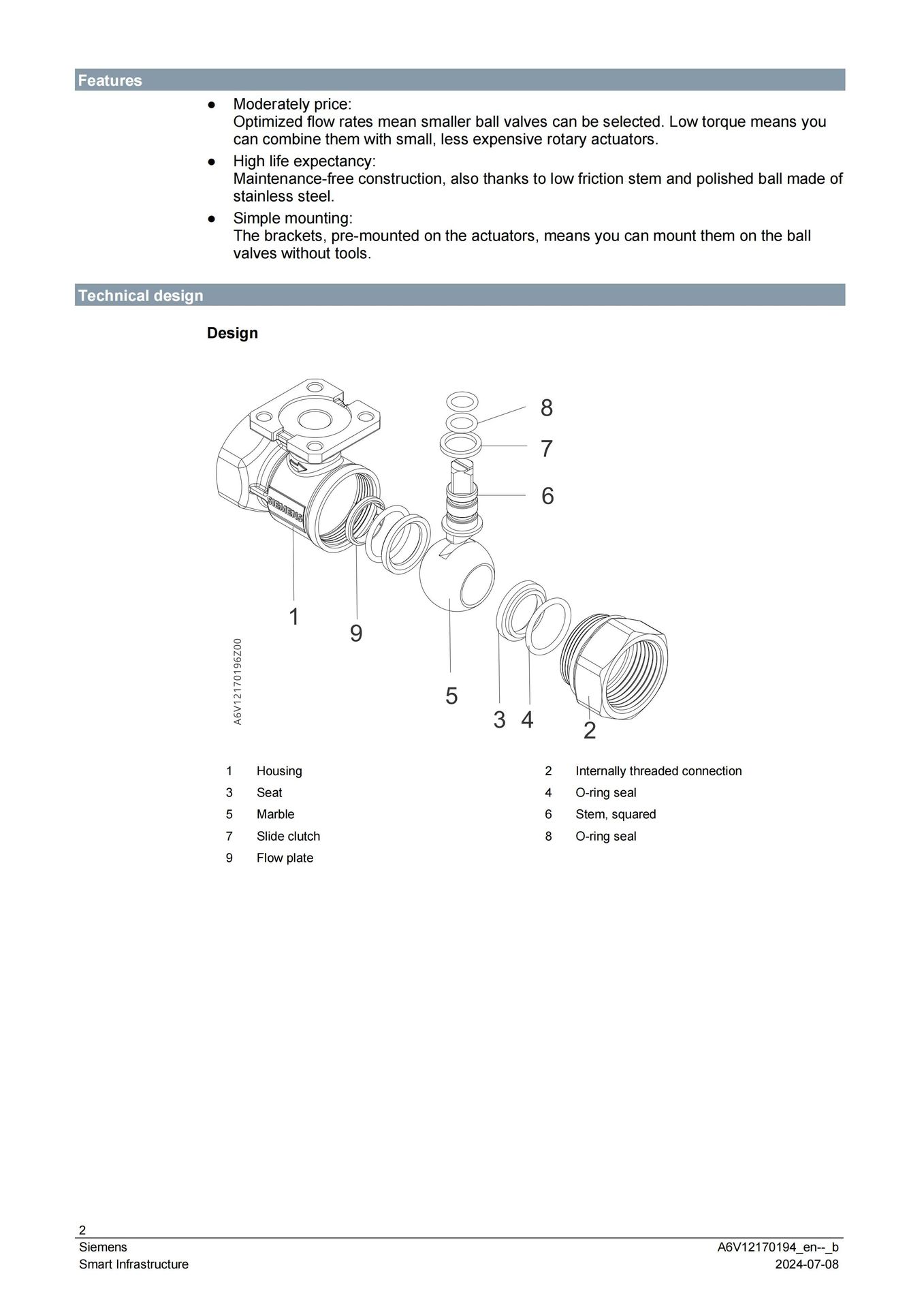 Product detail
