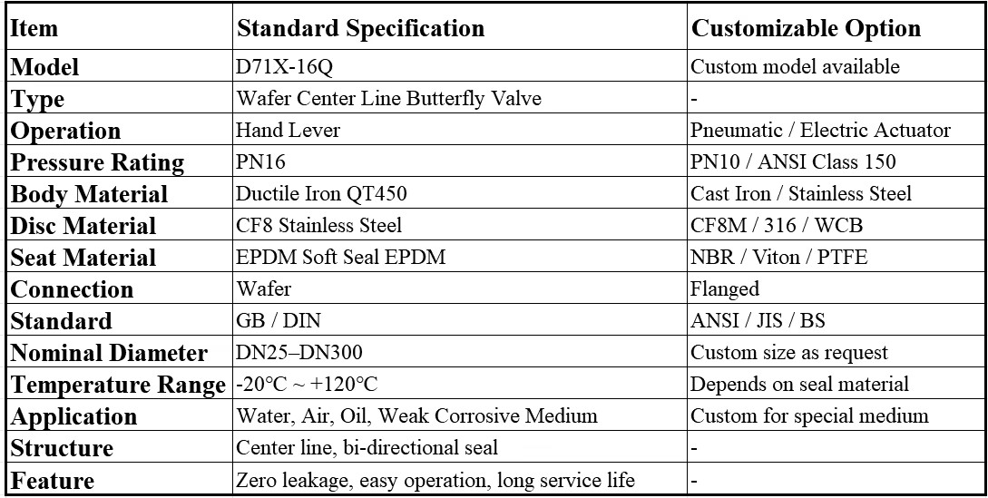 Product detail