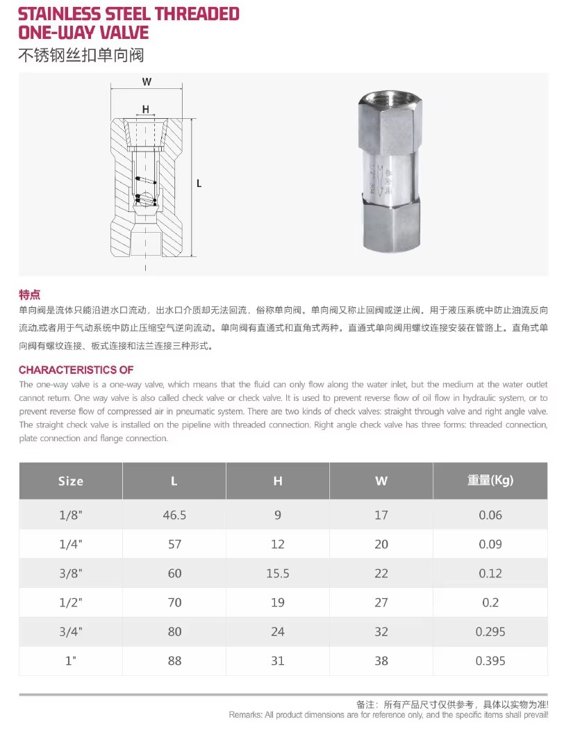 Product detail