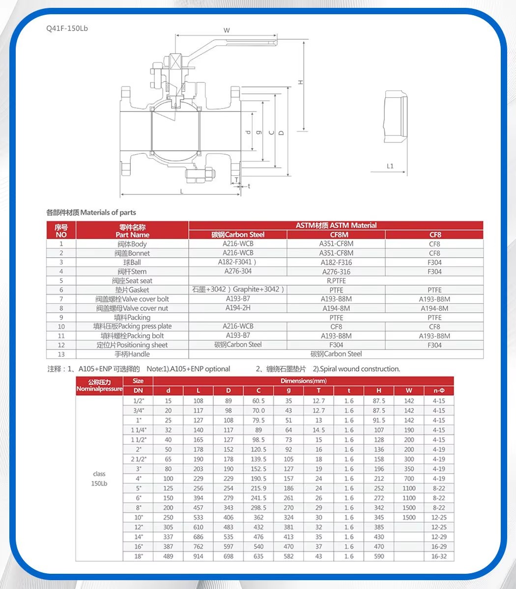 Product detail