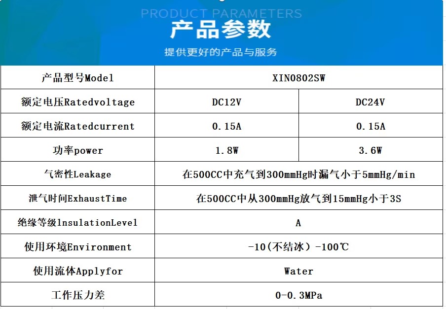 Product detail