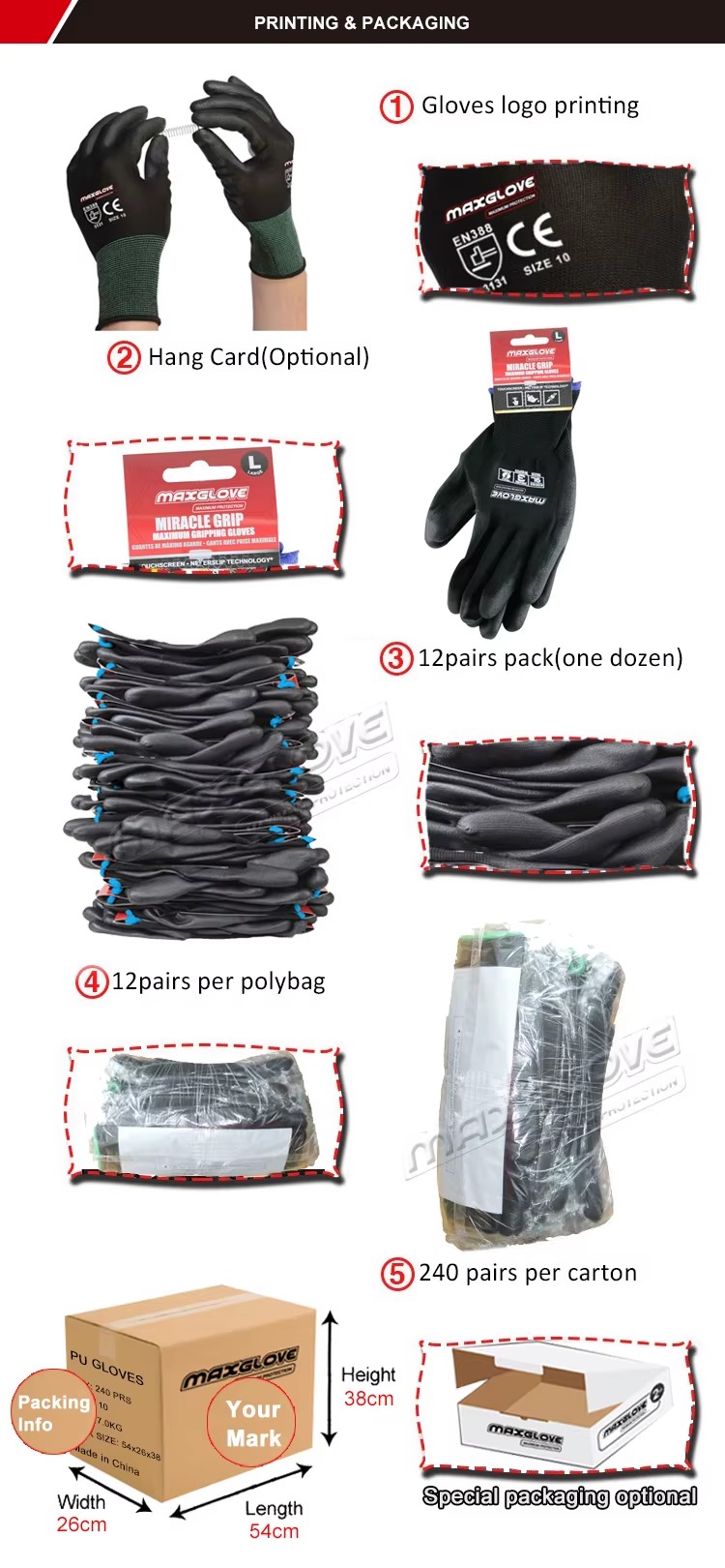 Product detail