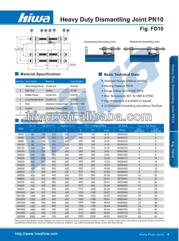 ANSI 150 PN16 Heavy Duty Carbon Steel Casting Flange Dismantling Joint