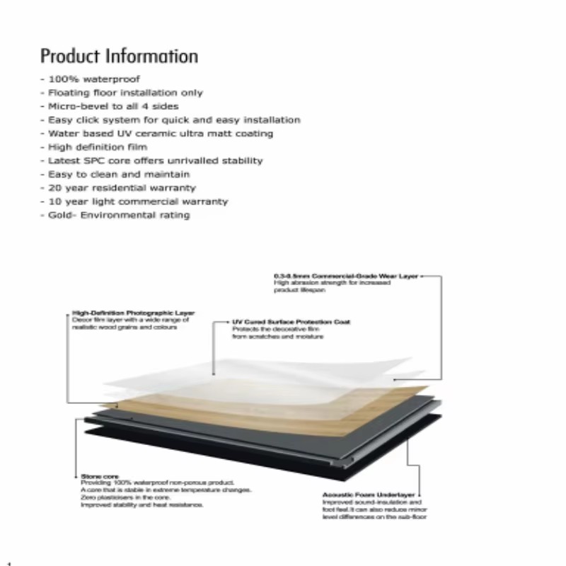 Product detail