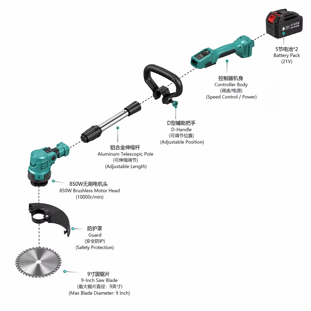 Product detail