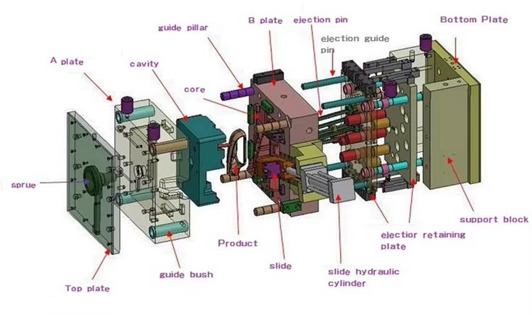 ABS Master PU ABS Casting Silicon Mold for Small Quantity
