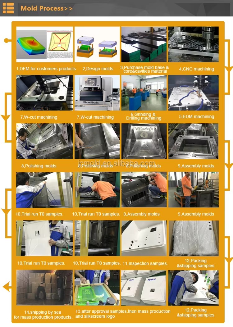 ABS Master PU ABS Casting Silicon Mold for Small Quantity