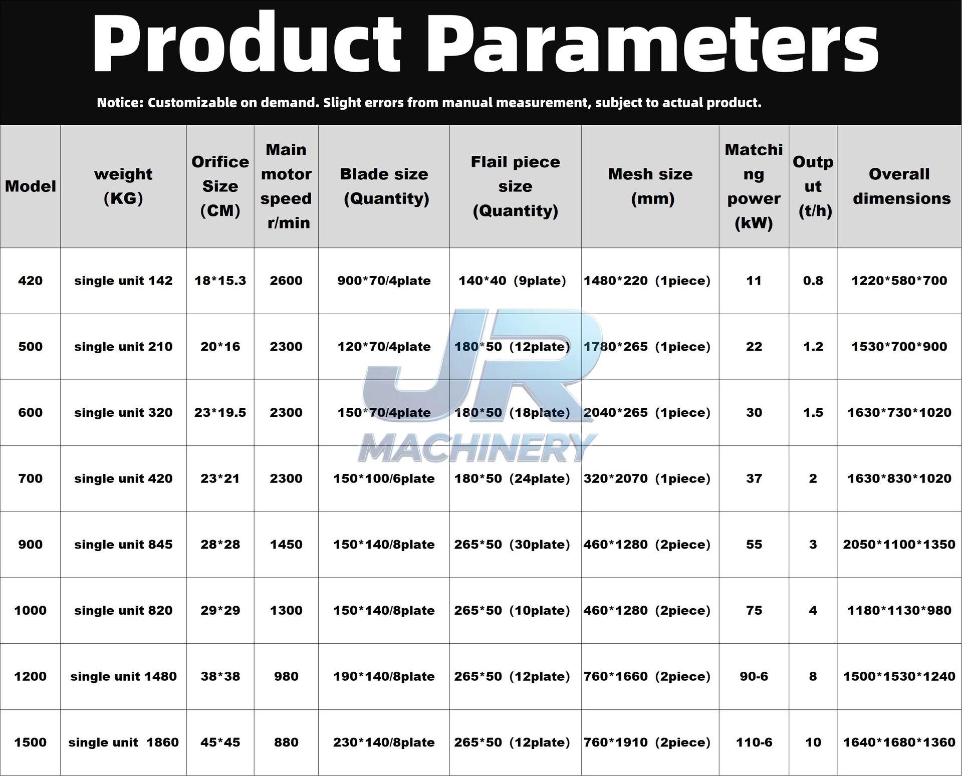 Product detail