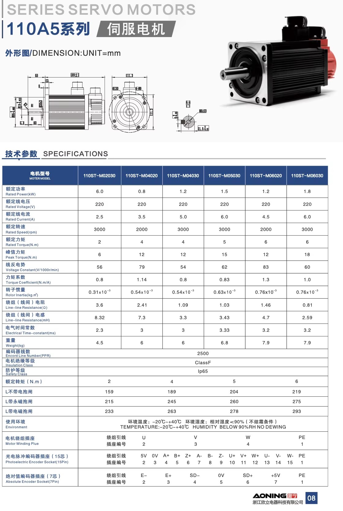 Product detail
