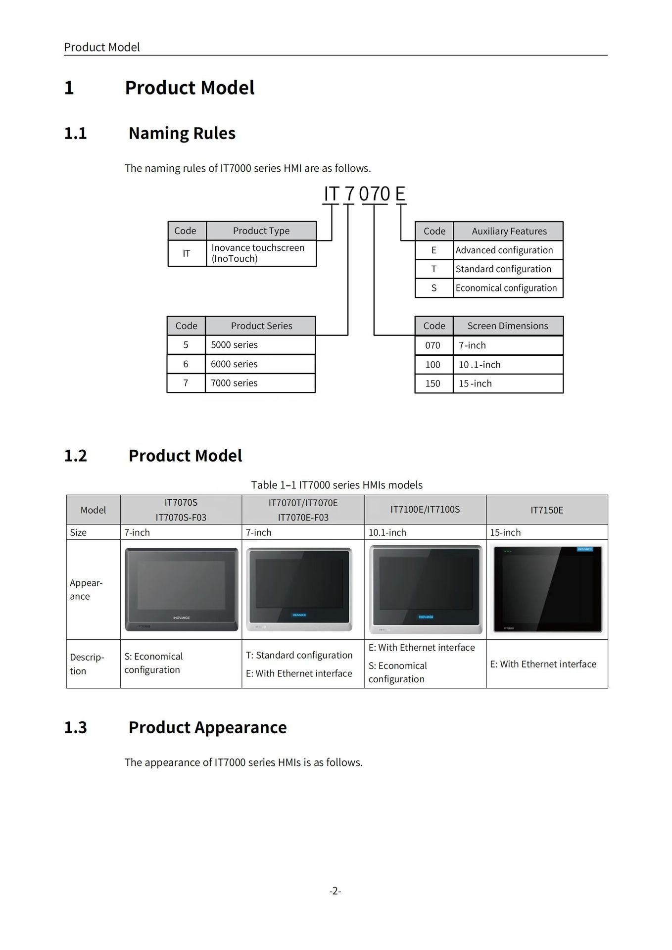 Product detail