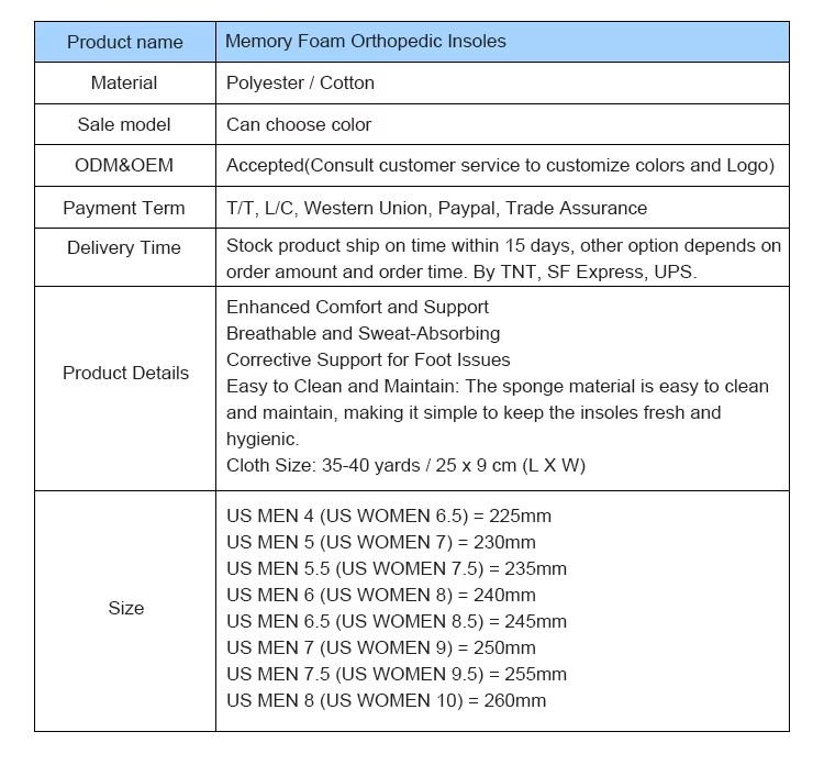 Product detail