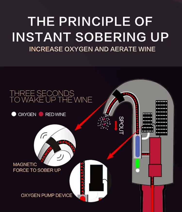 Novelty Innovation 2024 Hot Selling Products USB Rechargeable Portable One Button Automatic Electric Wine Aerator Pump