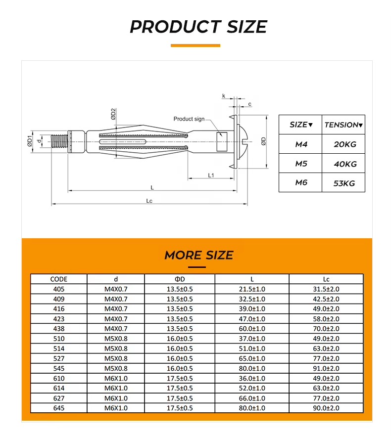 Product detail