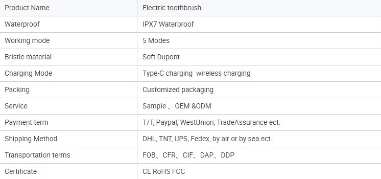 Product detail