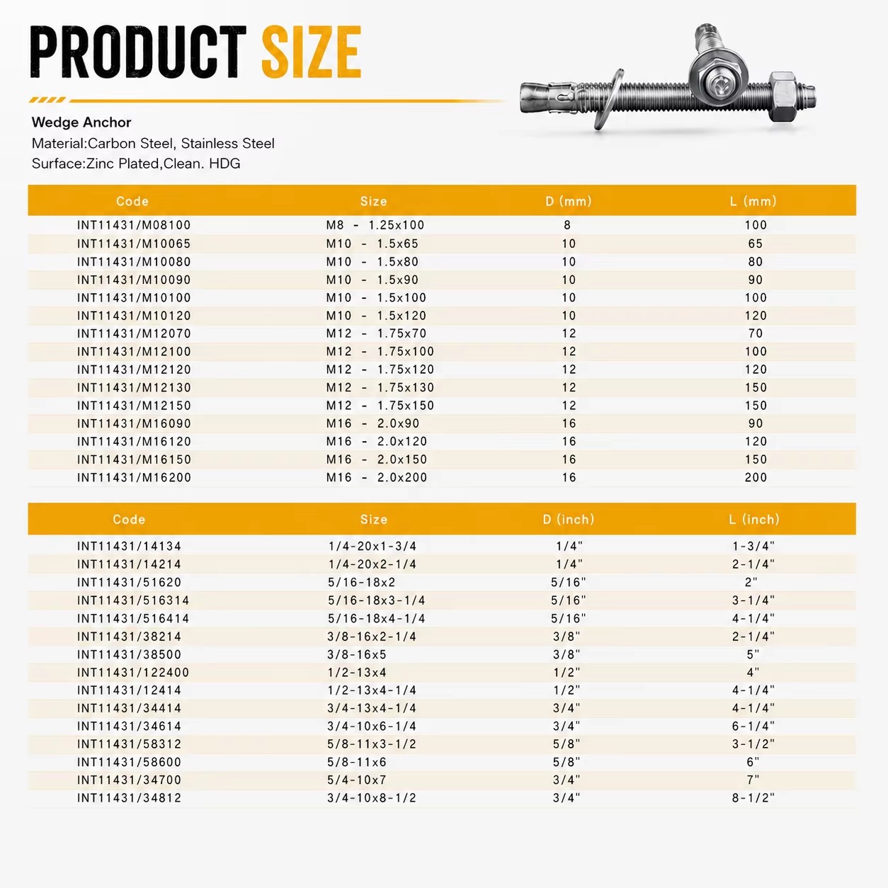 Product detail