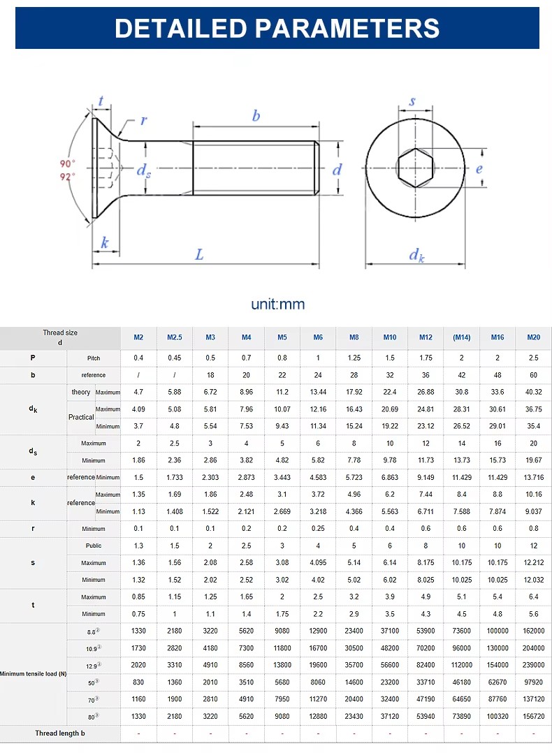 Product detail