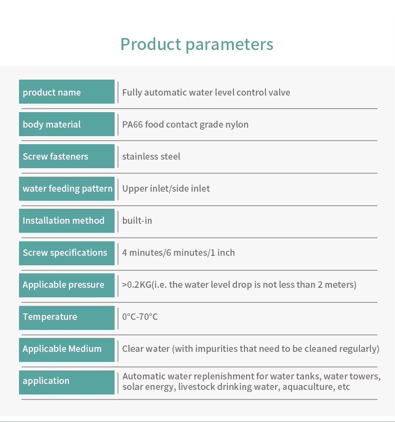 Product detail