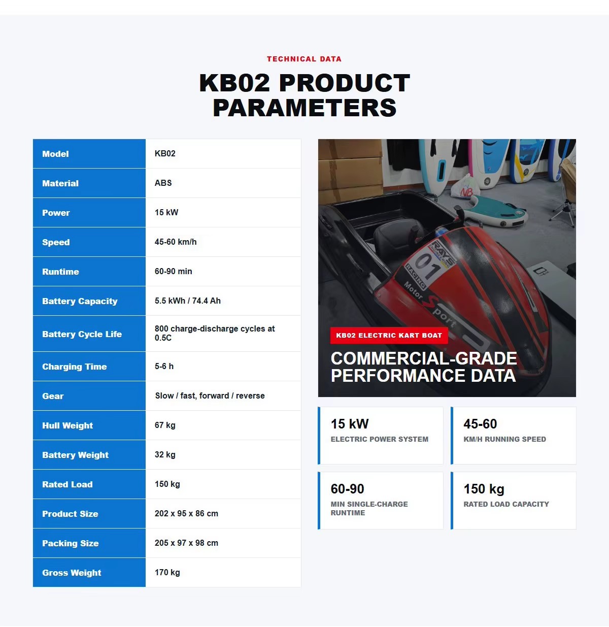 Product detail