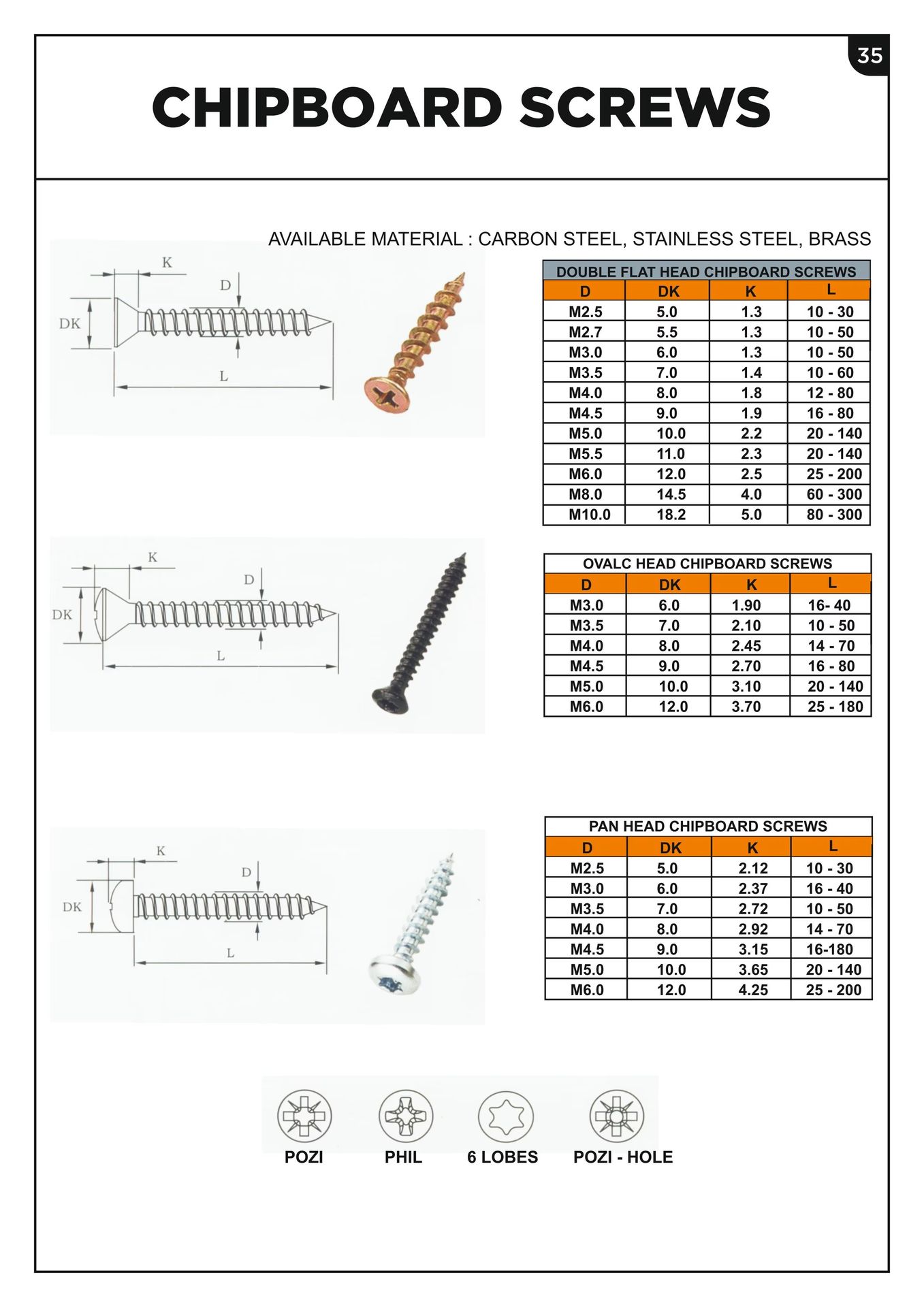 Product detail