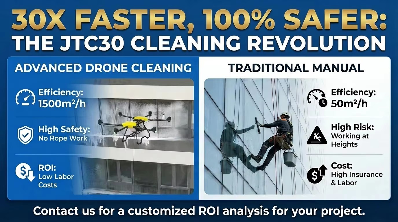Autonomous Cleaning Drone with High Pressure Spraying System Intelligent Building Washer UAV for Property Management