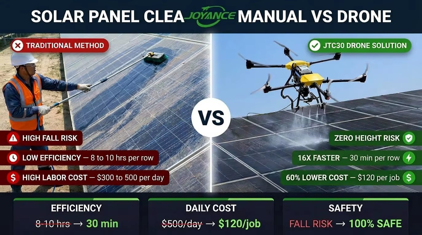 Professional Window Cleaning Drone Fully Autonomous Exterior Building Washer UAV with Radar Obstacle Avoidance System
