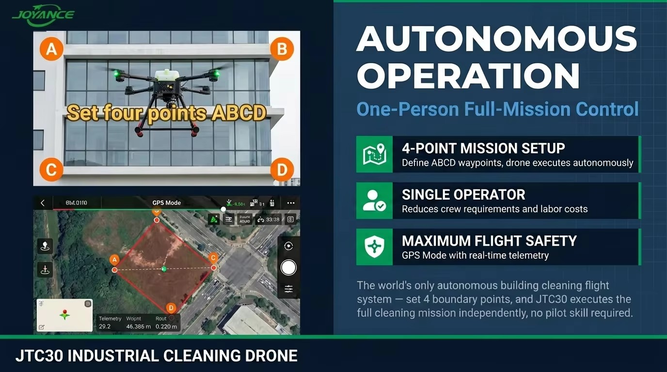 Professional Window Cleaning Drone Fully Autonomous Exterior Building Washer UAV with Radar Obstacle Avoidance System