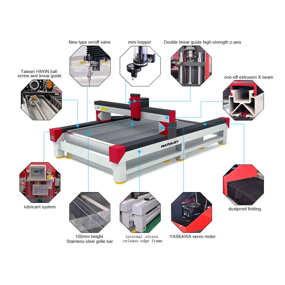 Product detail