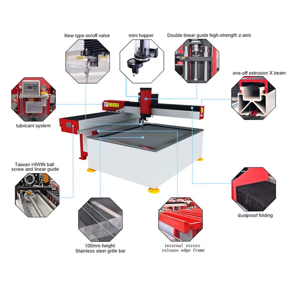 Product detail