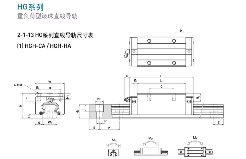 High Quality HIWIN Hgh15 Hgh20 Hgh25 Hgh30 Hgh35 Linear Motion Guide Rail for 3d Printer Part
