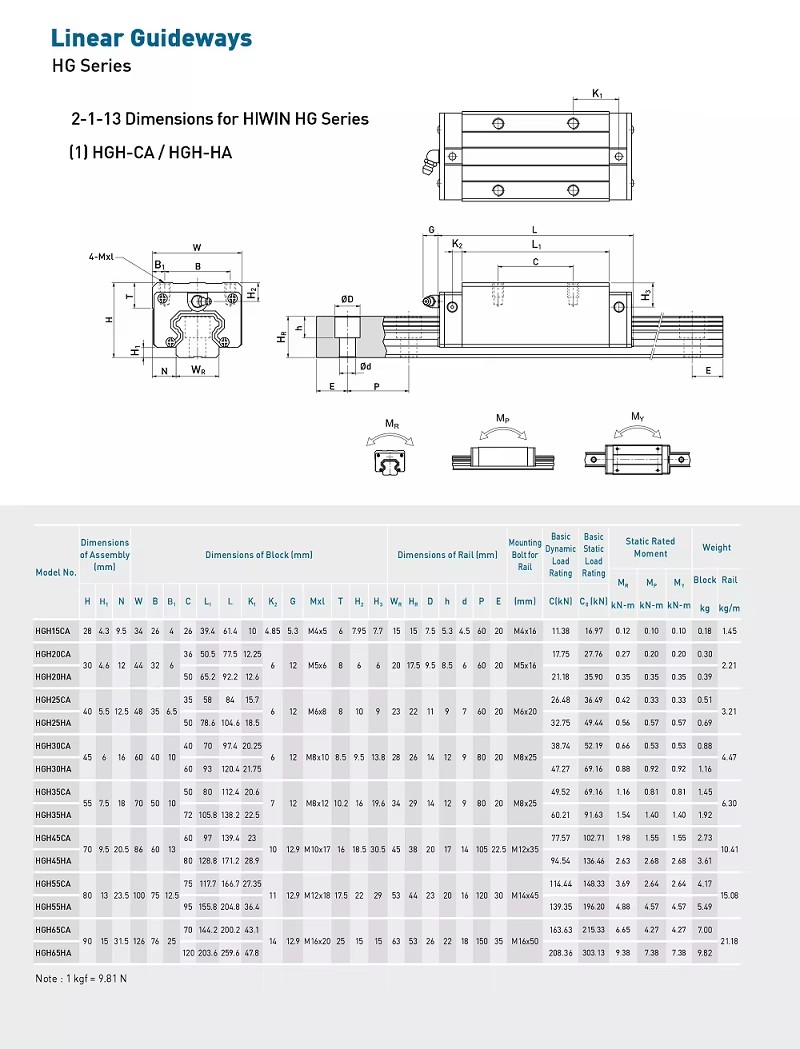 High Quality Hiwin HGR15 HGR20 HGR25 Linear Guide Rail Linear Rail Linear Block Bearing for CNC Machine