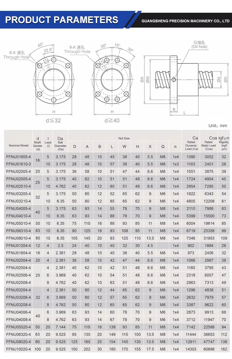Product detail