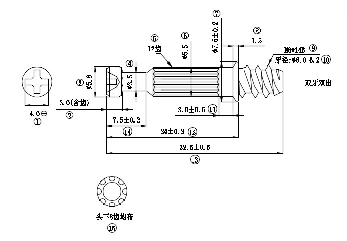 Product detail