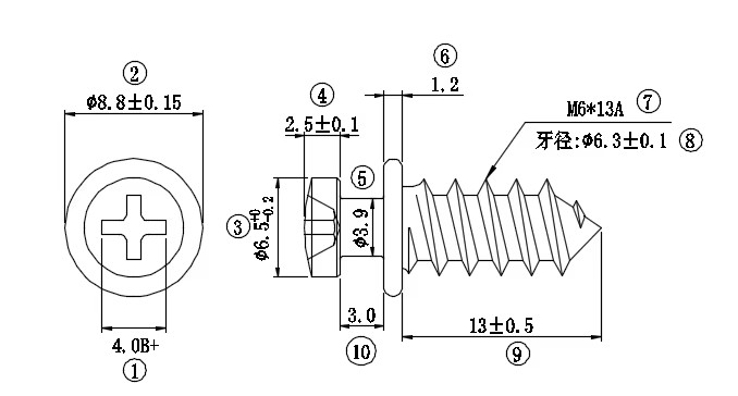 Product detail