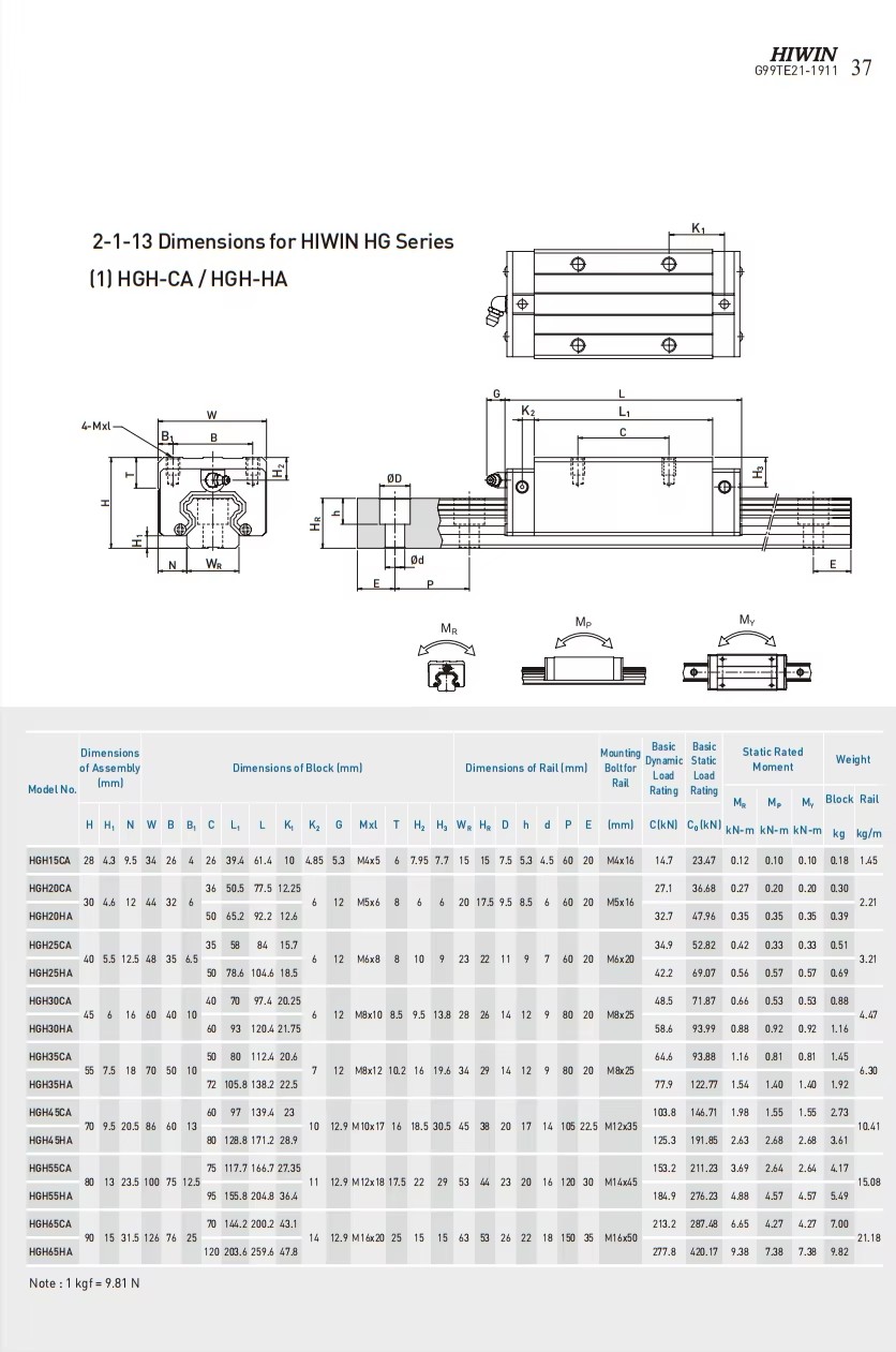 Product detail