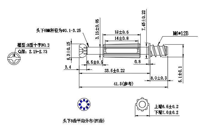 Product detail