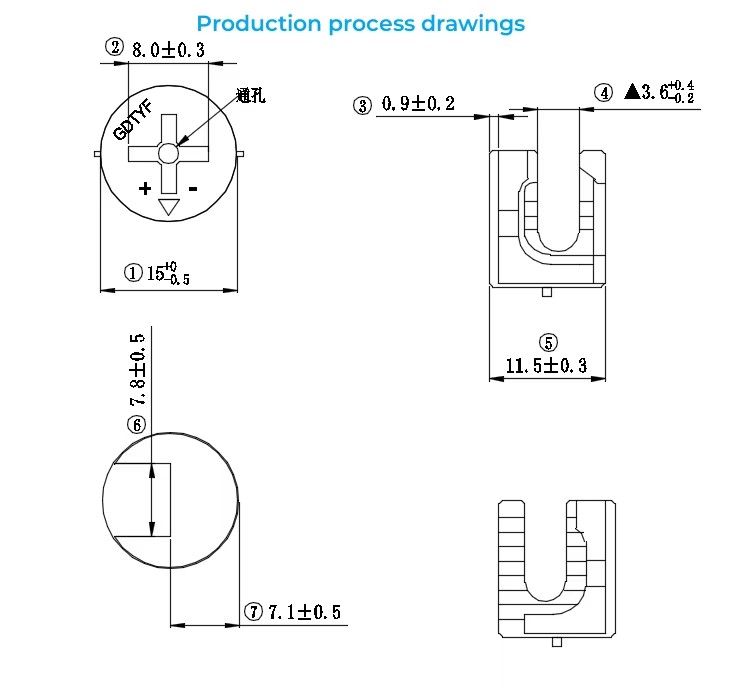 Product detail