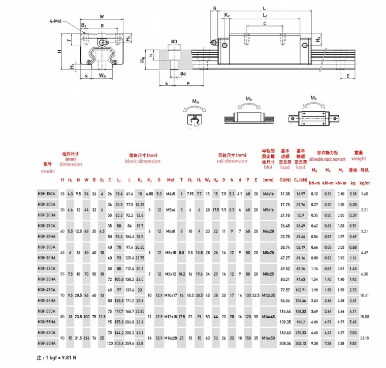 Product detail