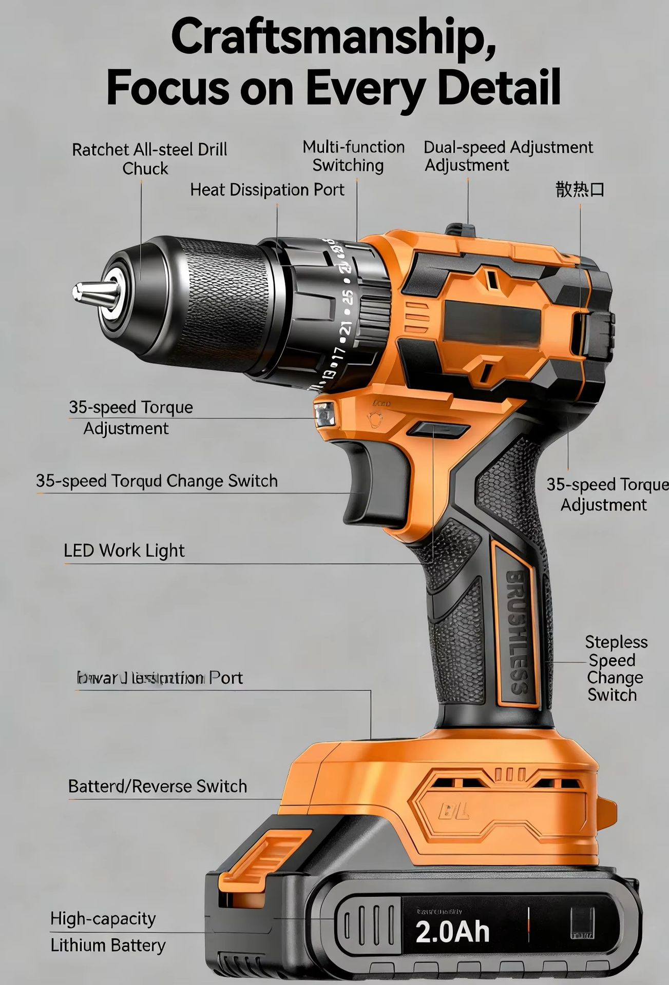 Product detail