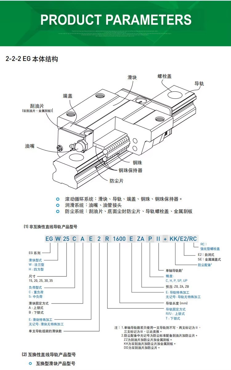 Product detail