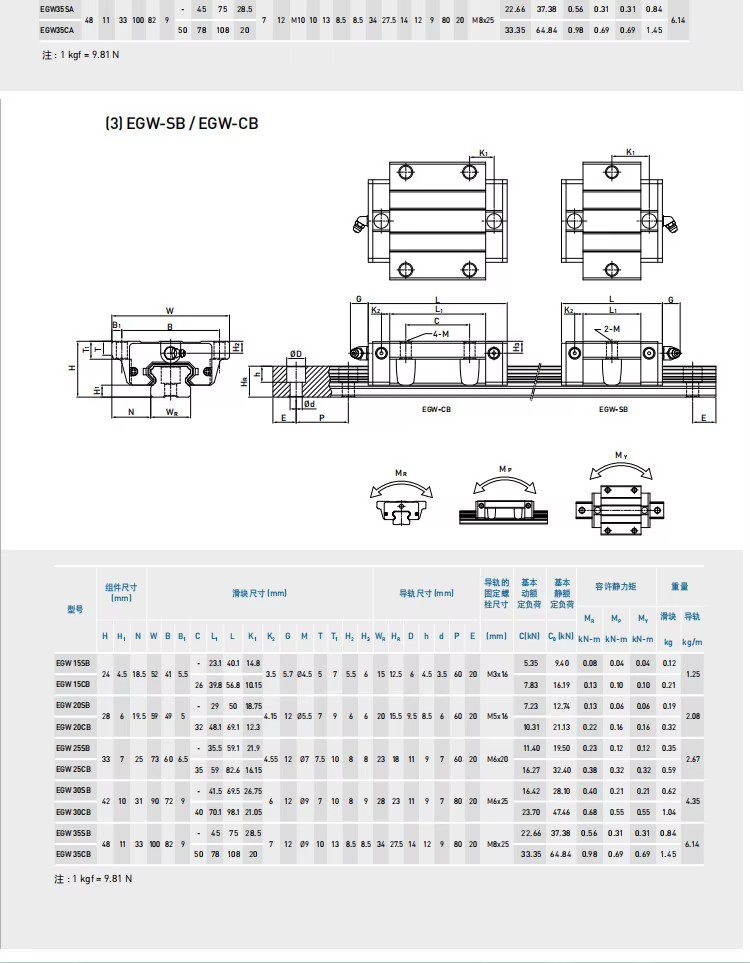 Product detail