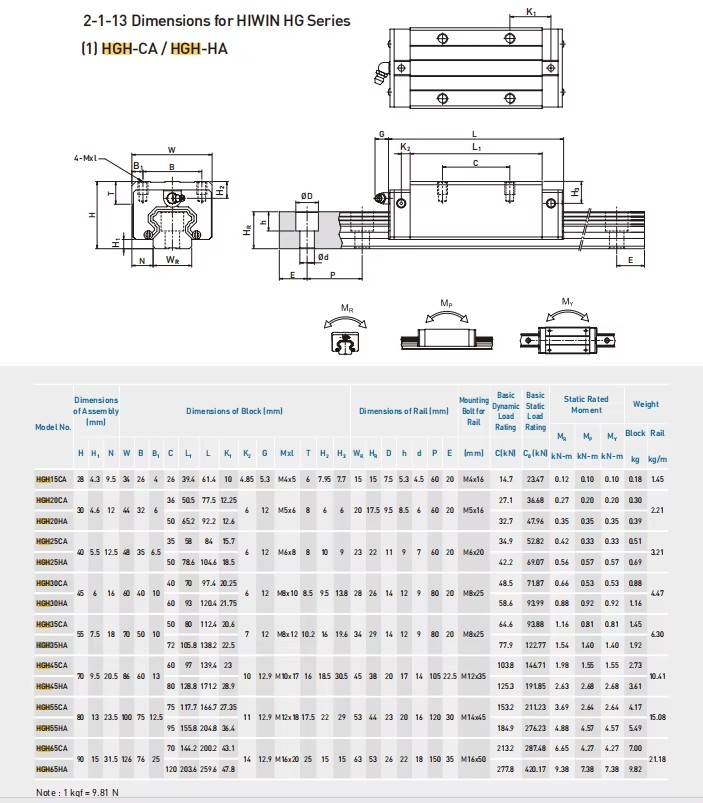 Product detail