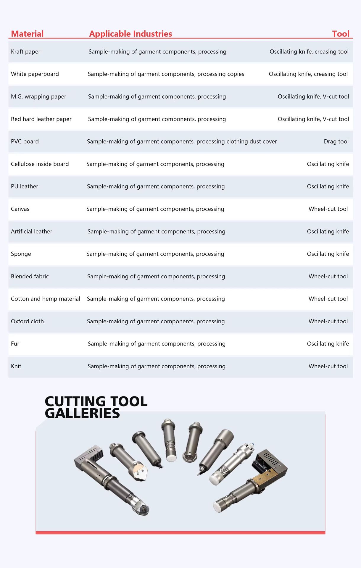Product detail