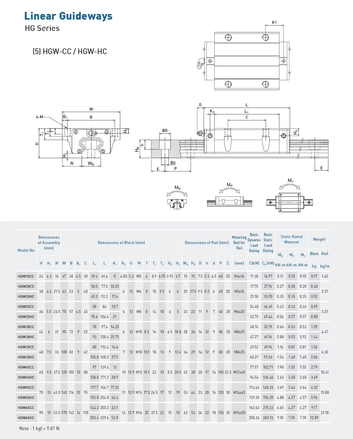 HIWIN Linear Guide Block Bearing HGW45CC HGW45HC HGW45CCH