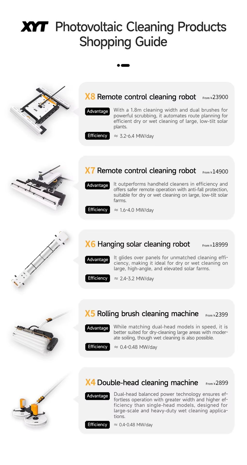 Product detail