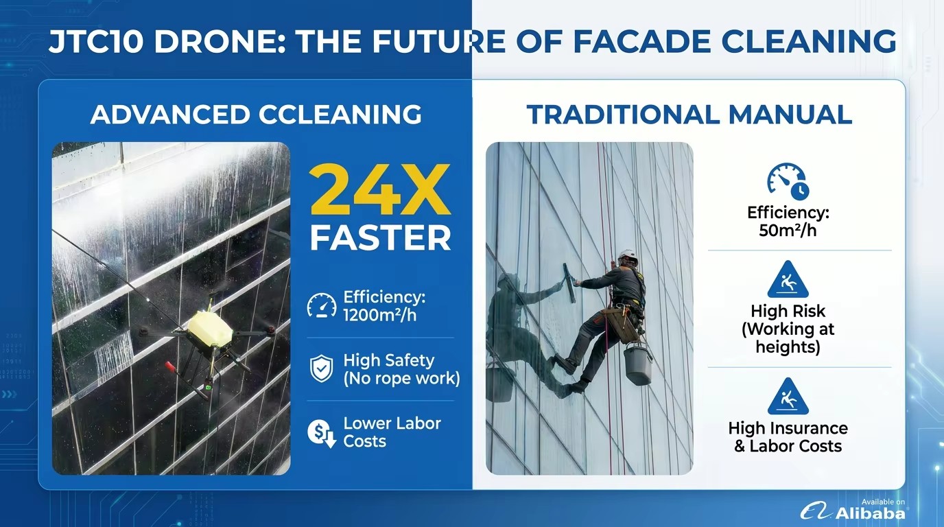 JTC10 Solar Panel Cleaning Drone High Pressure Washer UAV for Professional Building Facade and Glass Roof Maintenance