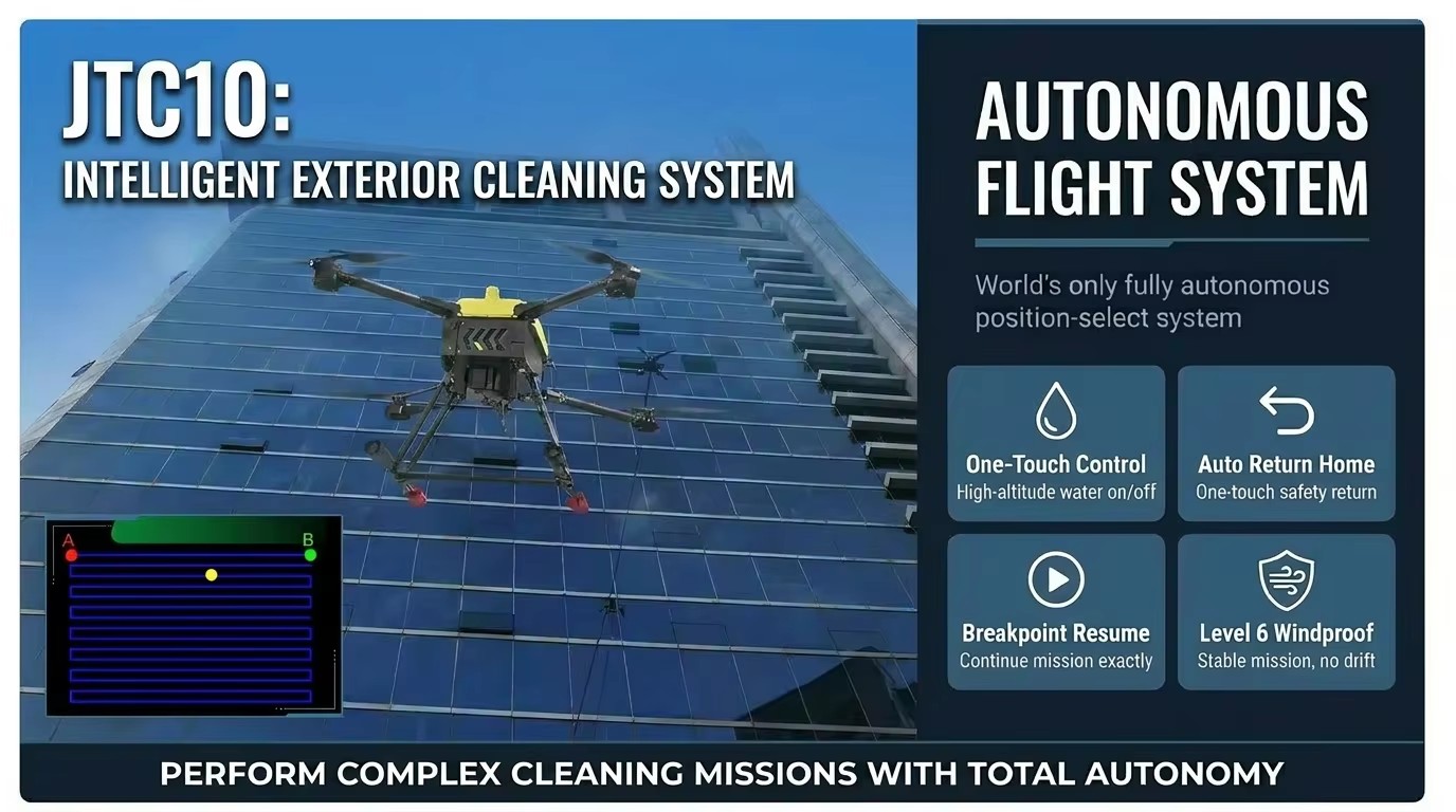 JTC10 Solar Panel Cleaning Drone High Pressure Washer UAV for Professional Building Facade and Glass Roof Maintenance